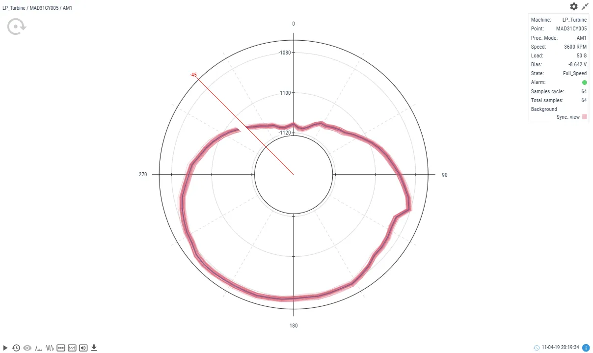 Forma de Onda Circular