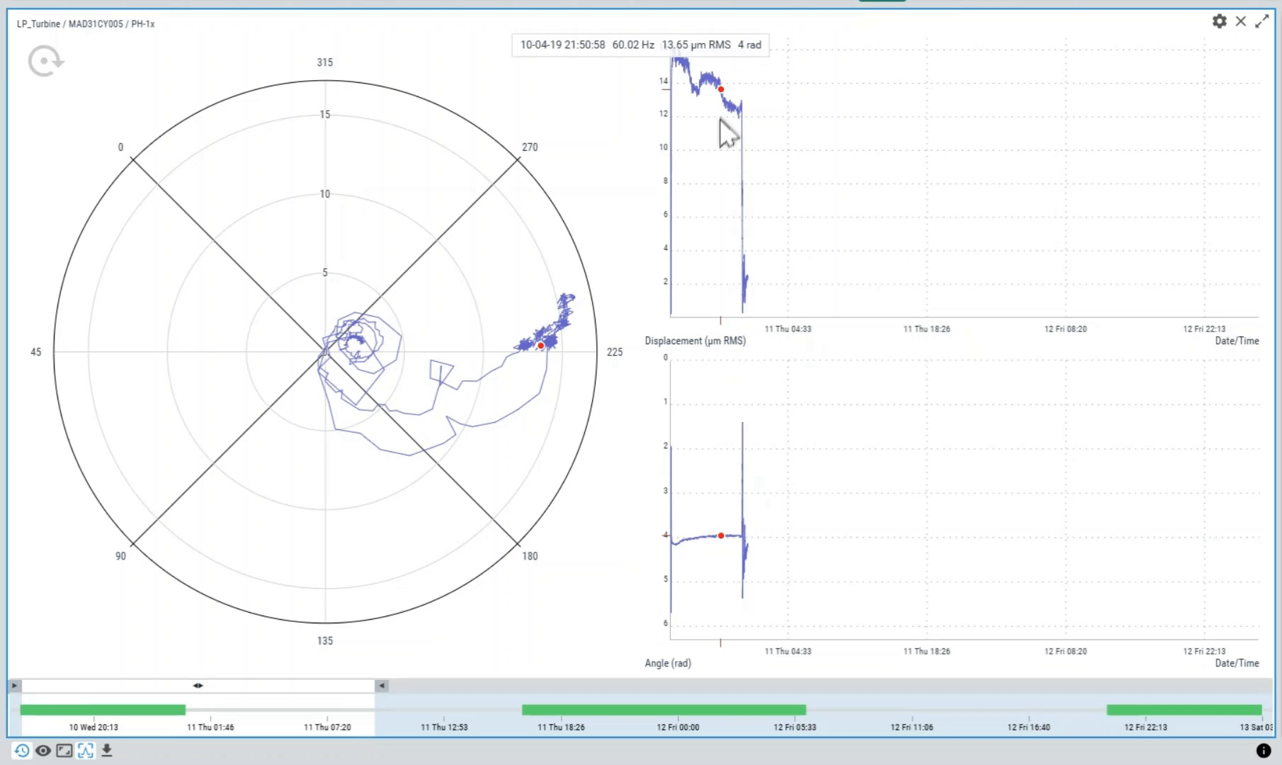 Phase Diagram